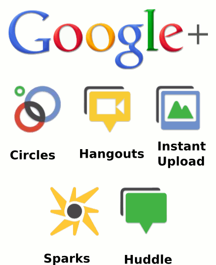google-plus-features.png