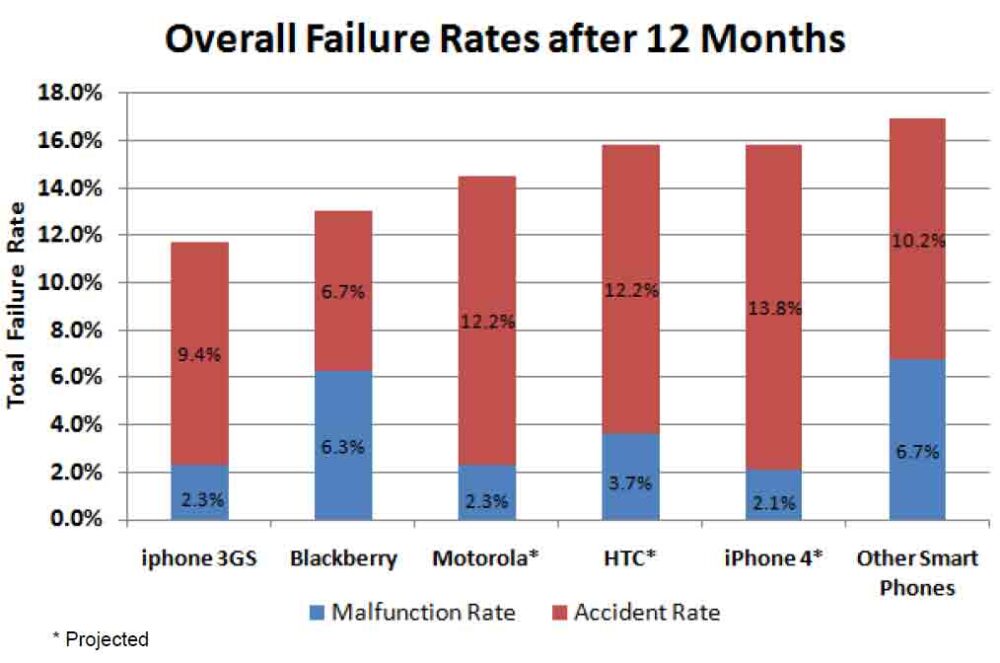 Android Reliabilty Who Makes the Most Reliable Android Phone? - Android Authority
