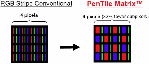 samsung_oled_pentile_matrix_comparison