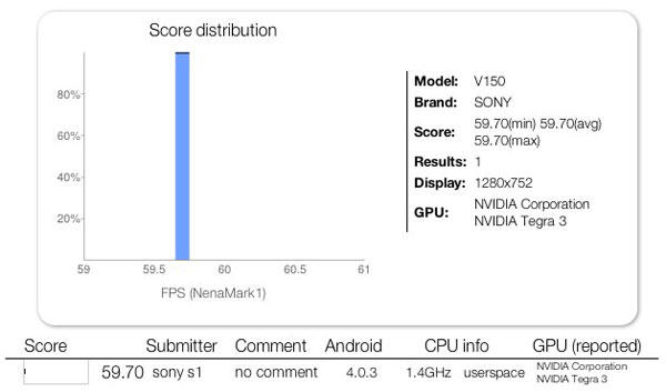 Sony-V150 tegra 3 benchmark