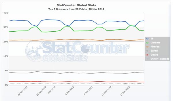 statcounter-browser-