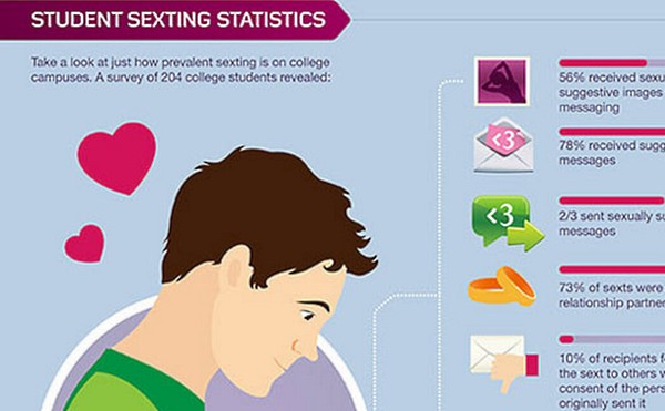 sexting college student infographic
