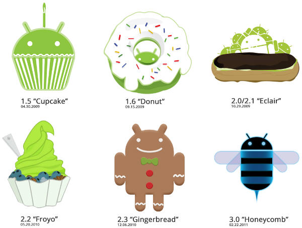 android-versions-from-cupcake-to-ice-cream-sandwich-2