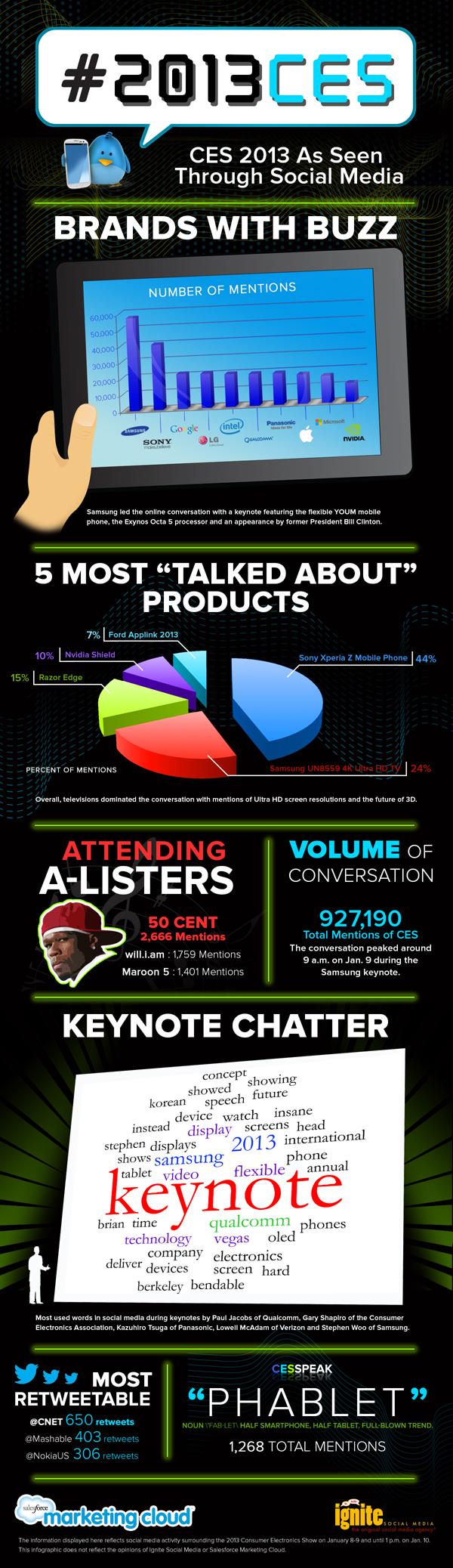CES 2013 Infographic