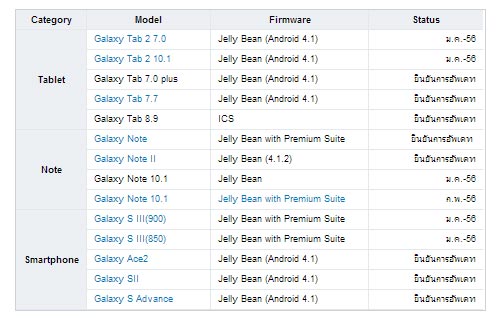 Samsung-thailand-Jelly-Bean
