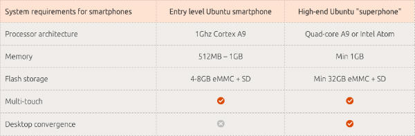 ubuntu-smartphone-9