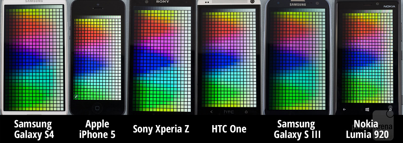 Galaxy S4 display comparison