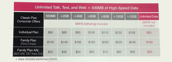 T Mobile Uncarrier Pricing