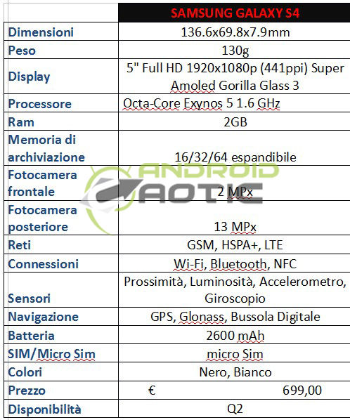 galaxy-s4-italy-launch-price-1