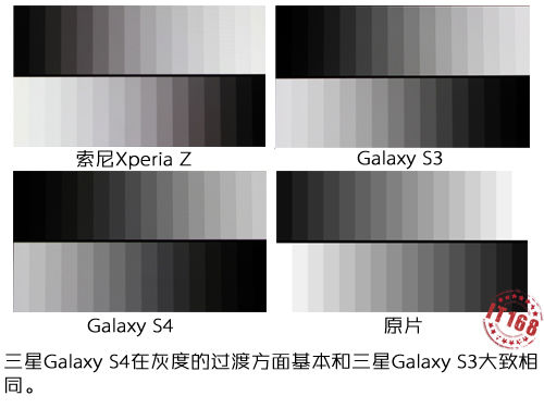 galaxy-s4-vs-xperia-z-vs-galaxy-s3-grayscale-1
