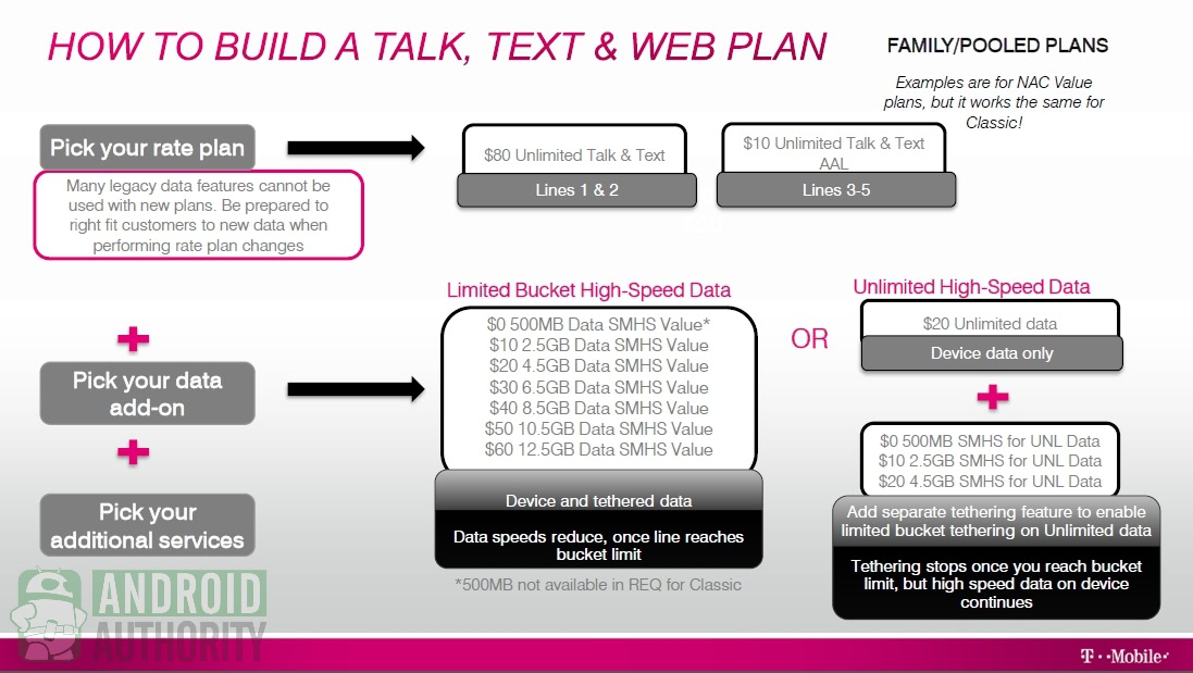 t mobile value pricing (1)