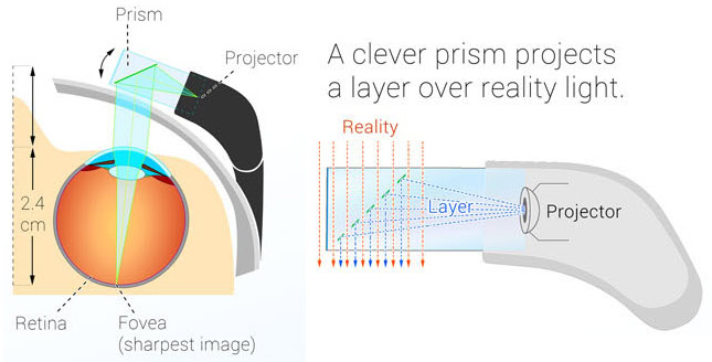 Google Glass Projector Display