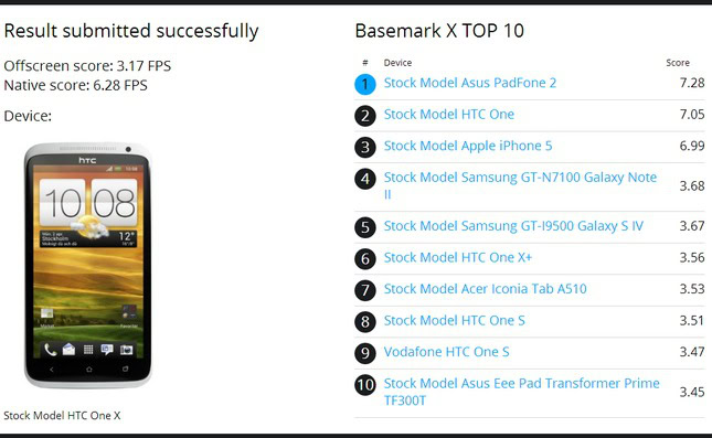 basemark X top 10