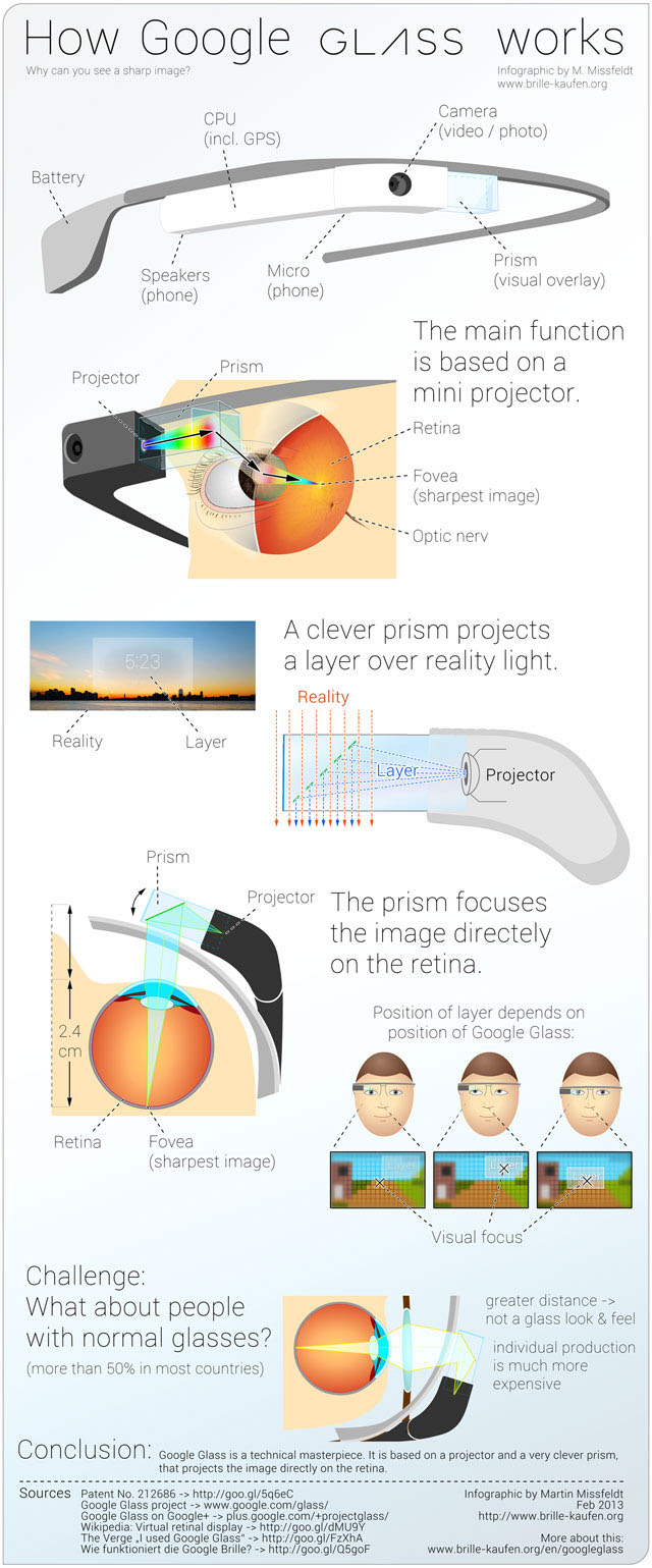 google glass infographic