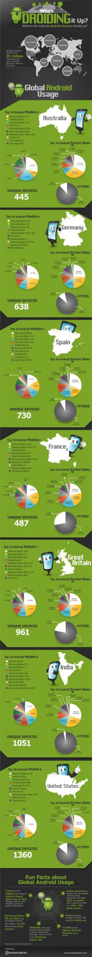 Worldwide Smartphone Infograph