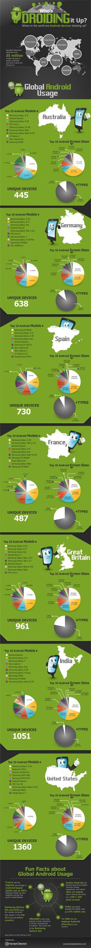 Worldwide Smartphone Infograph