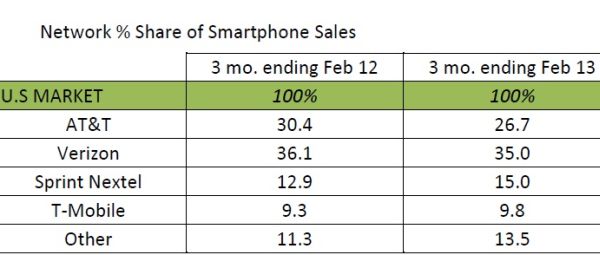 smartphone sales-2