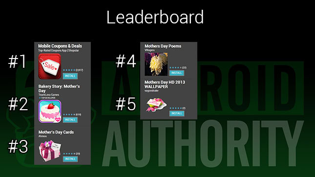 Mother's Day Apps for Android Leaderboard
