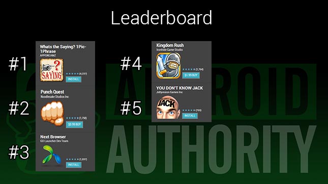 best android apps leaderboard