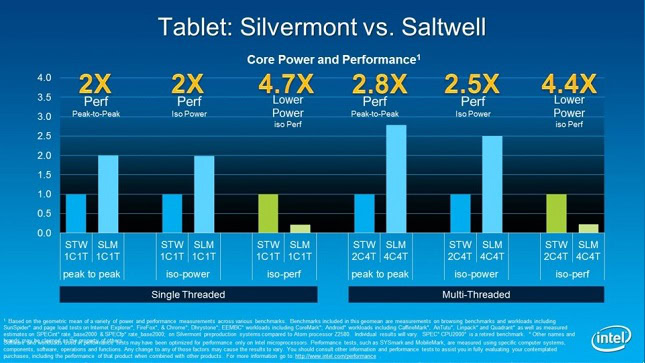 Intel Silvermont vs Saltwell performance