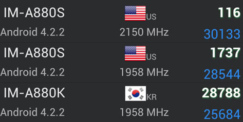 Pantech IM-A880 Snapdragon 800 benchmark