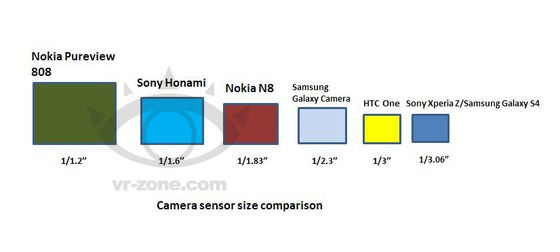 Sony-Honami-camera