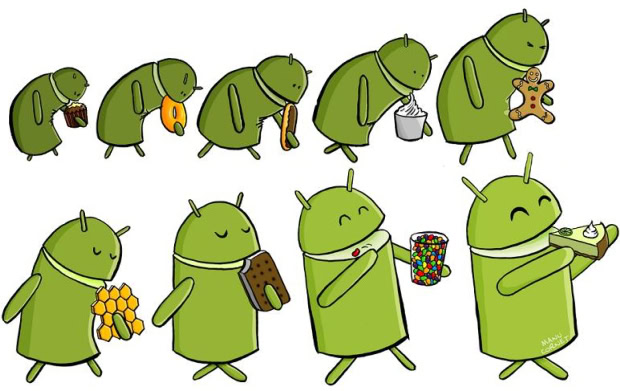 The evolution of Android.