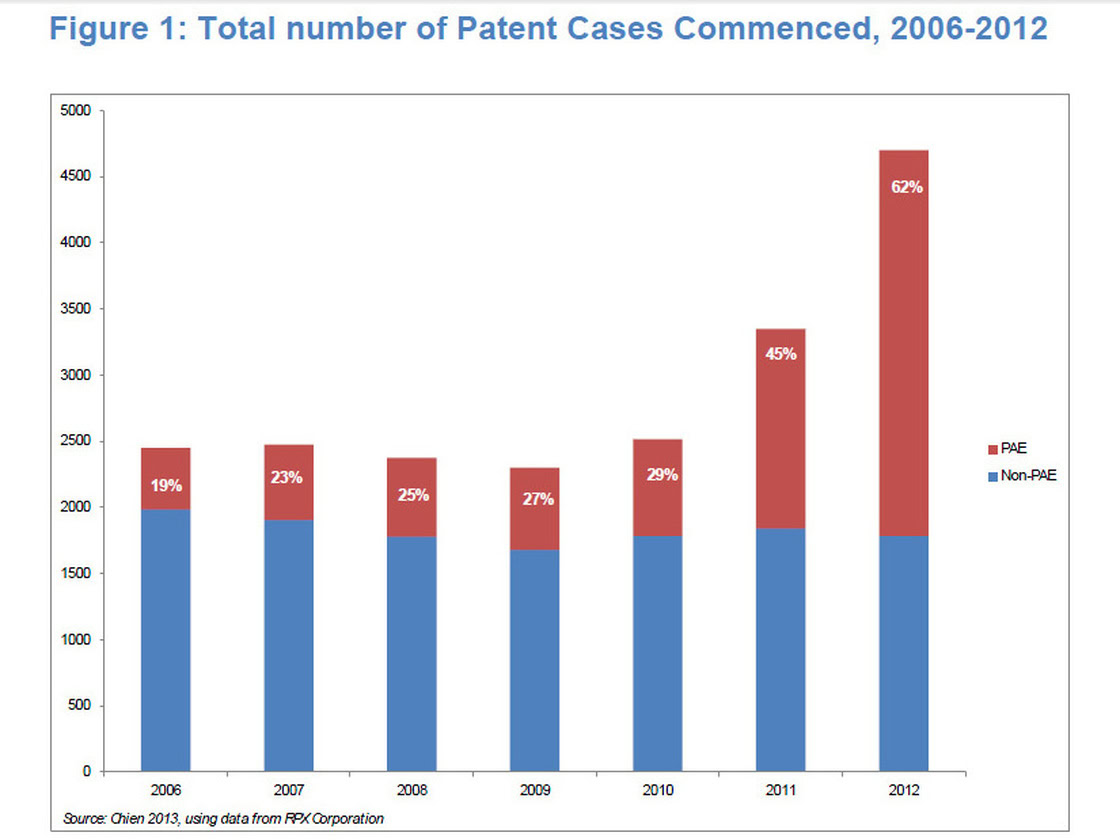 patentcases_chart