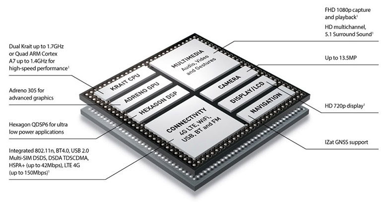 Snapdragon 400 diagram