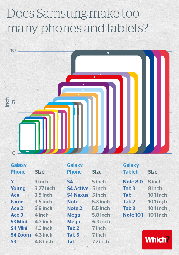 samsung devices infographic
