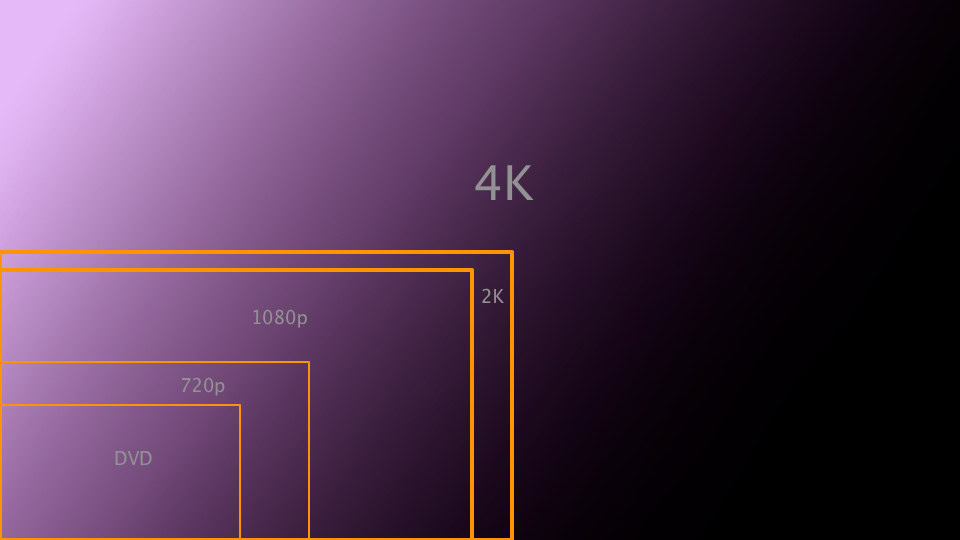 4K-HDTV-relative-sizes