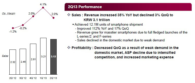 LG Q2 2013 performance summary