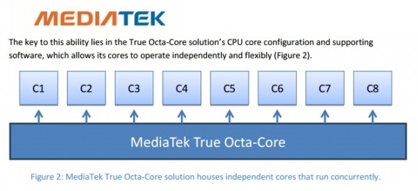 mediatek octa-core small