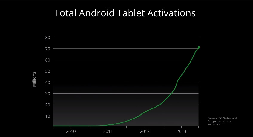 tablet activations