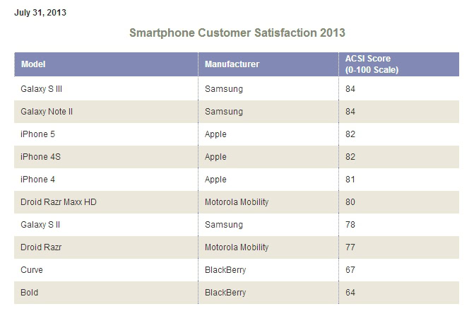 American-Customer-Satisfaction-Index 2013