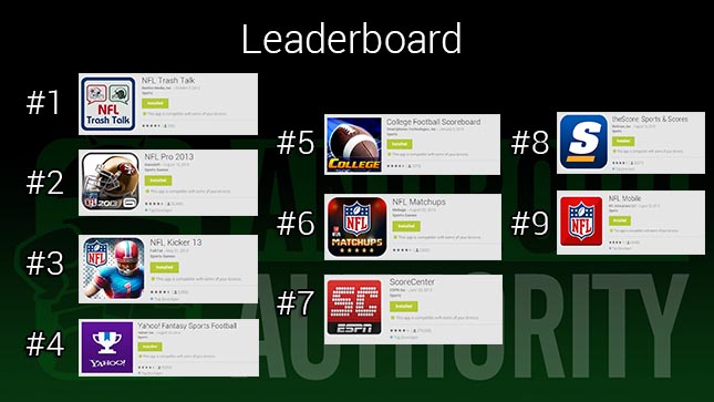 Best NFL Apps Leaderboard