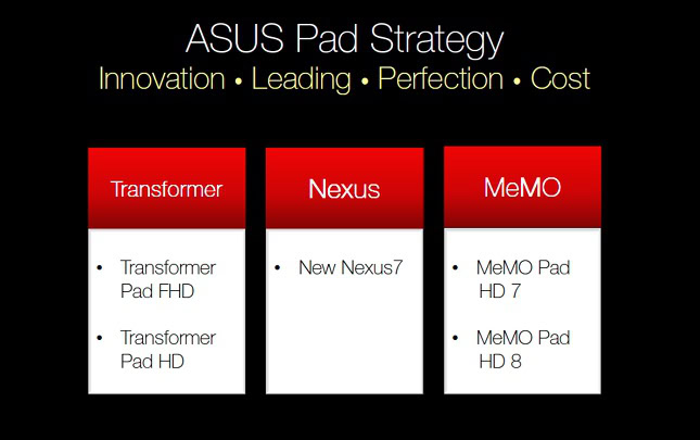 asus-pad-strategy1