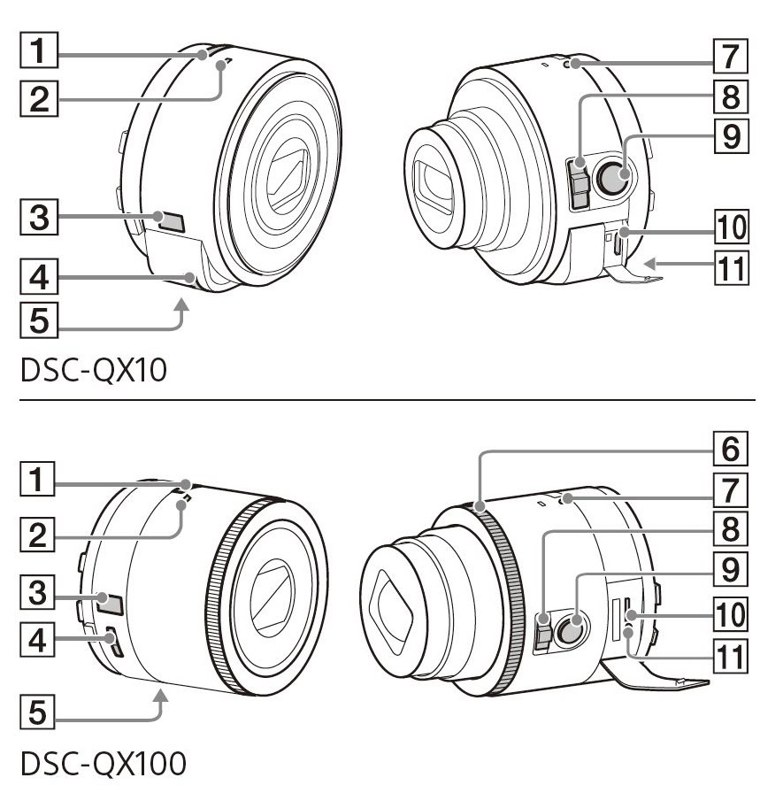 sony camera lens diagram