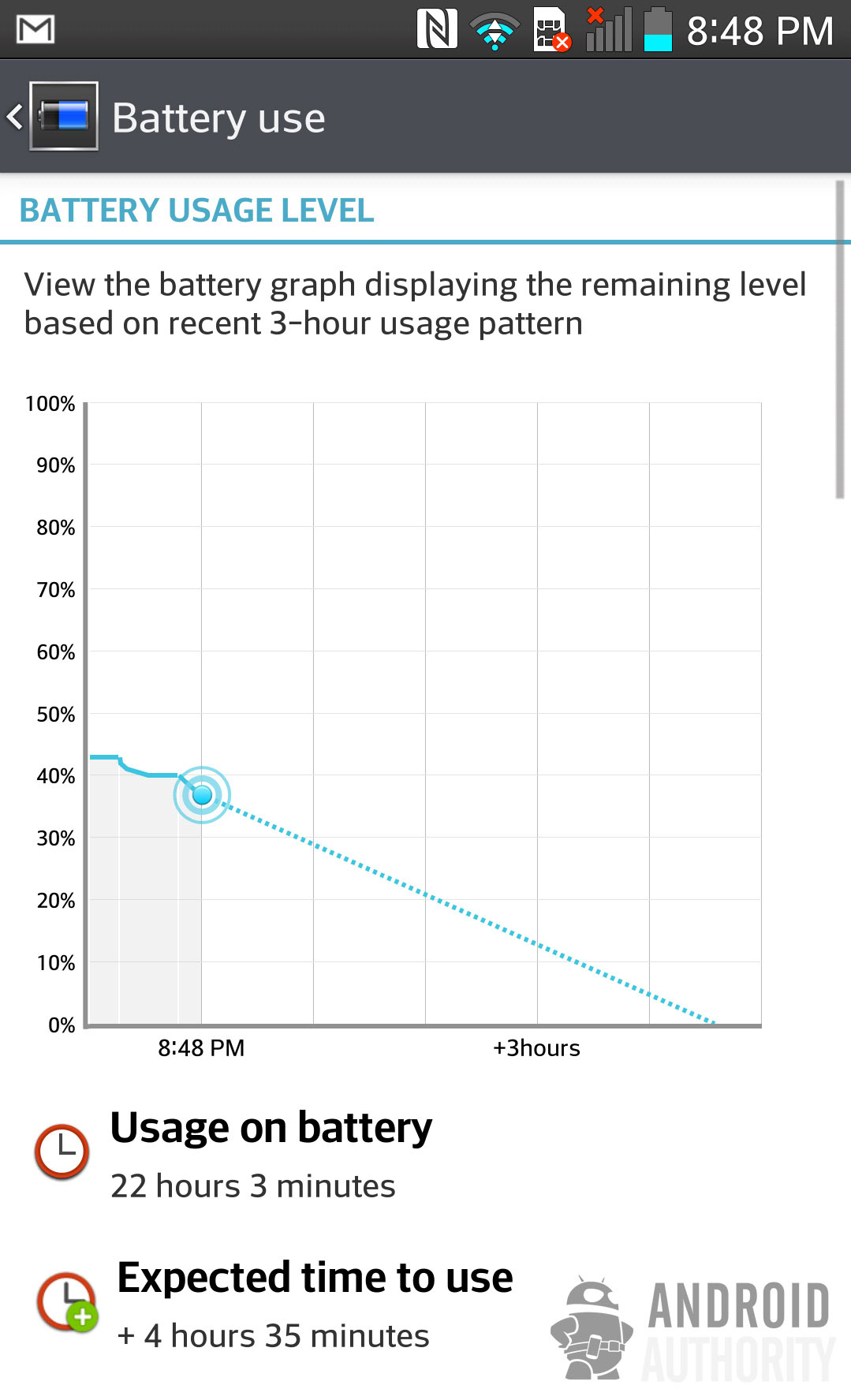 LG G2 Battery Life is excellent AA