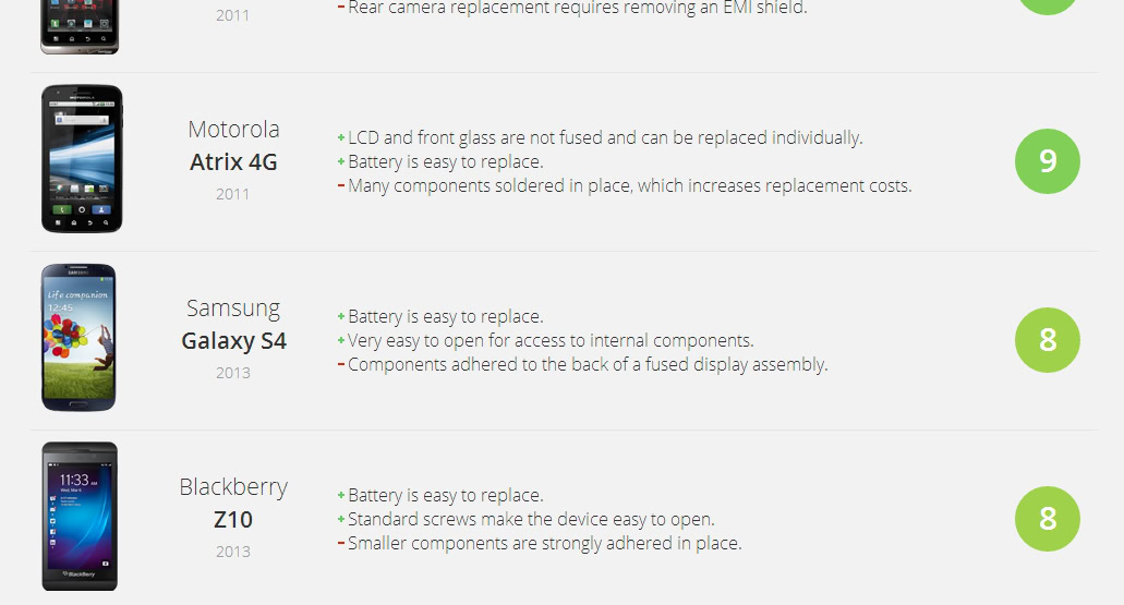 Smartphone Repairability Scores - iFixit 18 000868