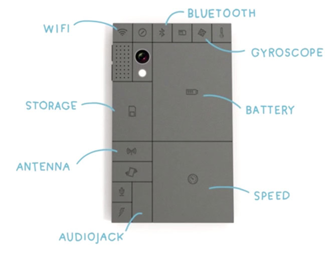 phonebloks modular phone