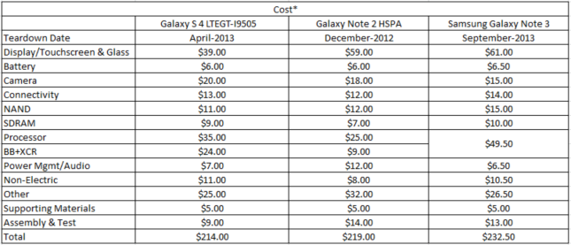 galaxy-note-3-cost
