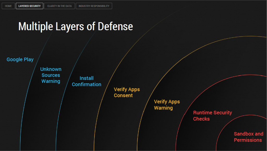 google verify apps defense (1)