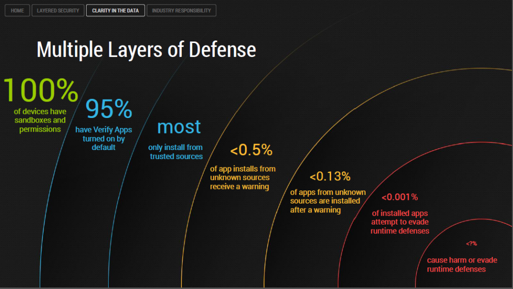 google verify apps defense (2)