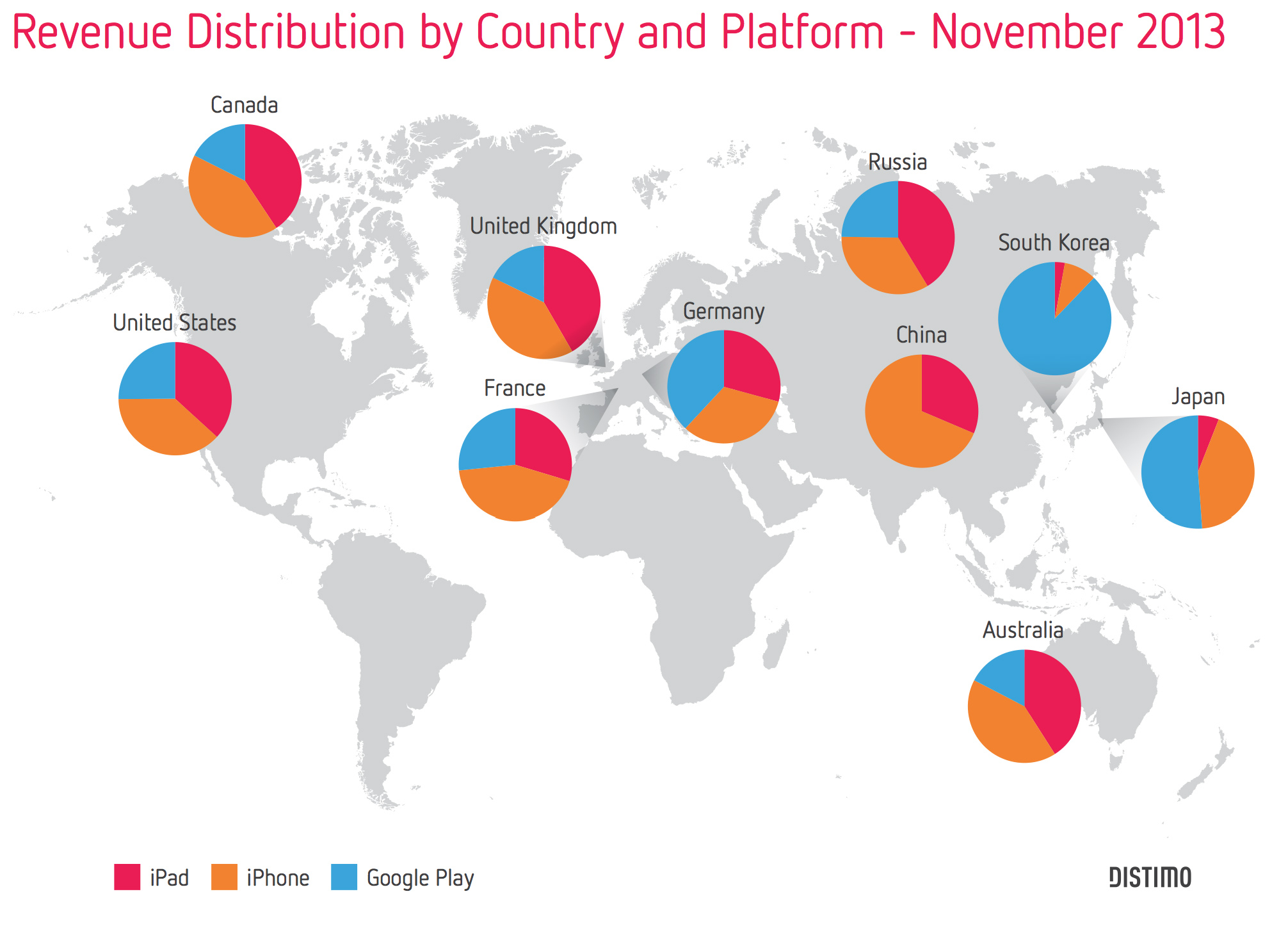 Distimo Revenue Distribution Country Apps Platform Globally 2013