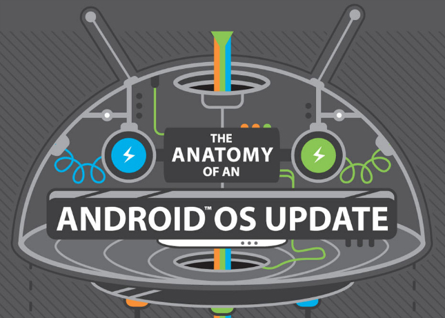 HTC-Anatomy-of-an-Android-2