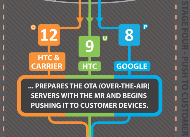HTC-Anatomy-of-an-Android-3