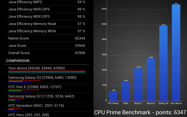 ThL T100S cpu benchmarks