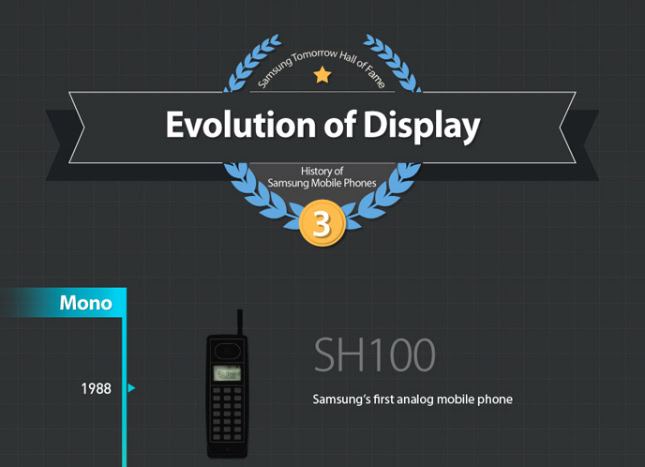 samsung-evolution-of-display-infographic-1