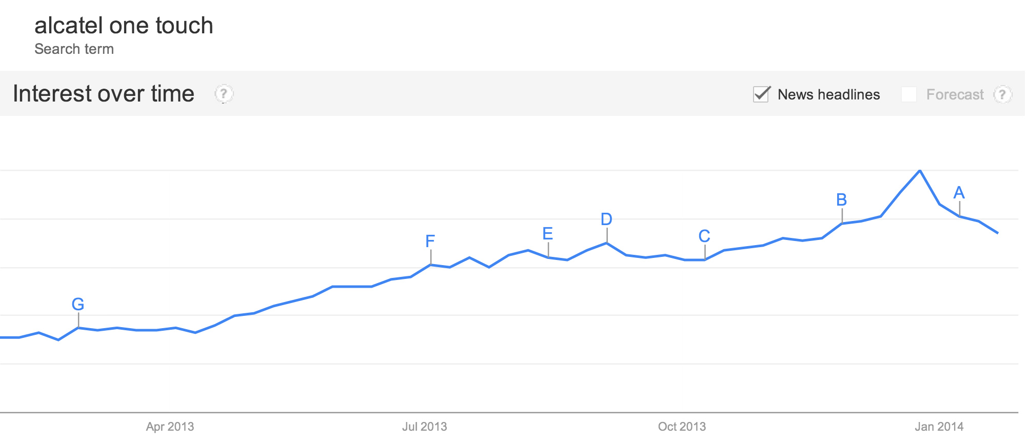 Alcatel One Touch Search Growth 2014